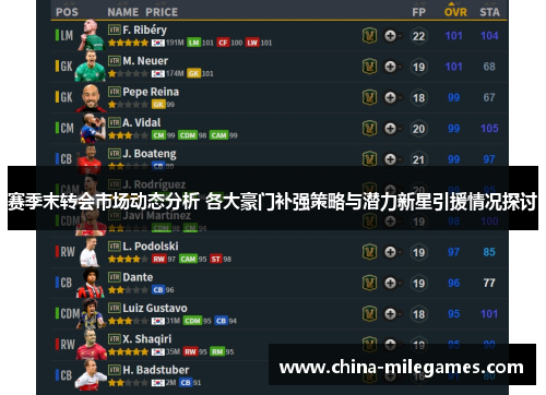 赛季末转会市场动态分析 各大豪门补强策略与潜力新星引援情况探讨