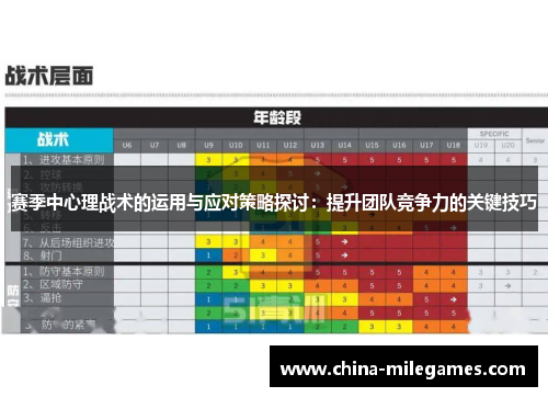 赛季中心理战术的运用与应对策略探讨：提升团队竞争力的关键技巧