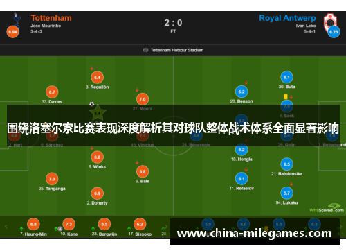 围绕洛塞尔索比赛表现深度解析其对球队整体战术体系全面显著影响
