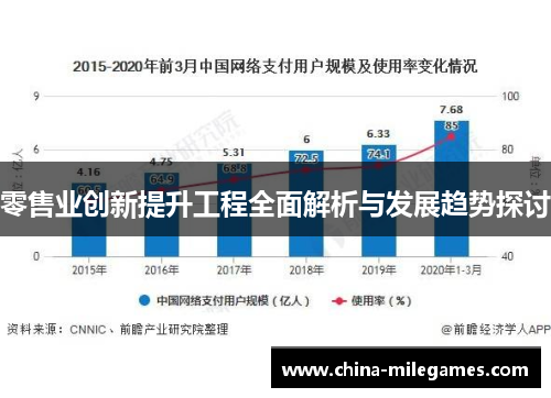 零售业创新提升工程全面解析与发展趋势探讨